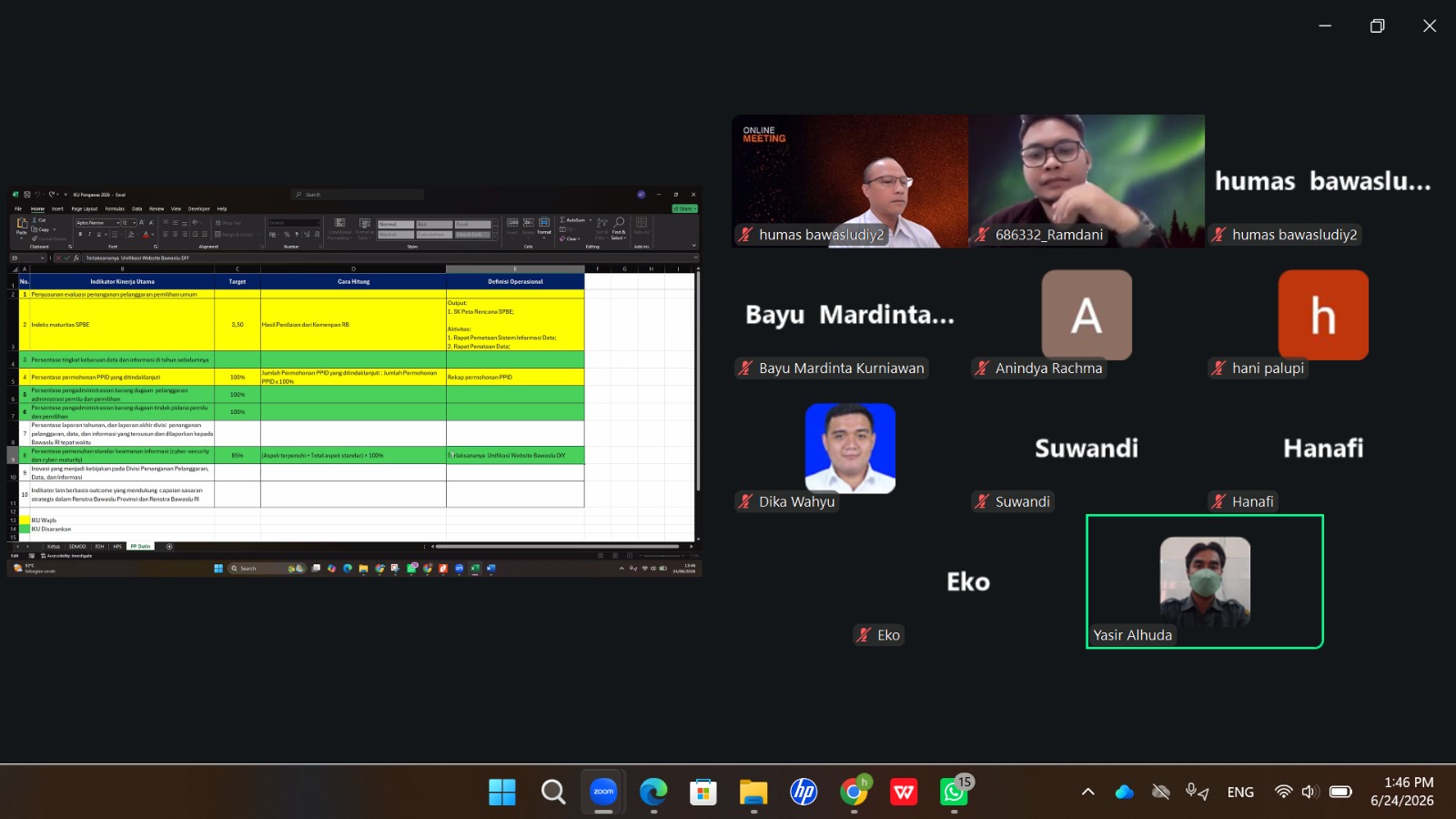Bawaslu DIY membahas penyusunan Indikator Kinerja Utama Bagian Data dan Informasi Tahun 2026 secara daring