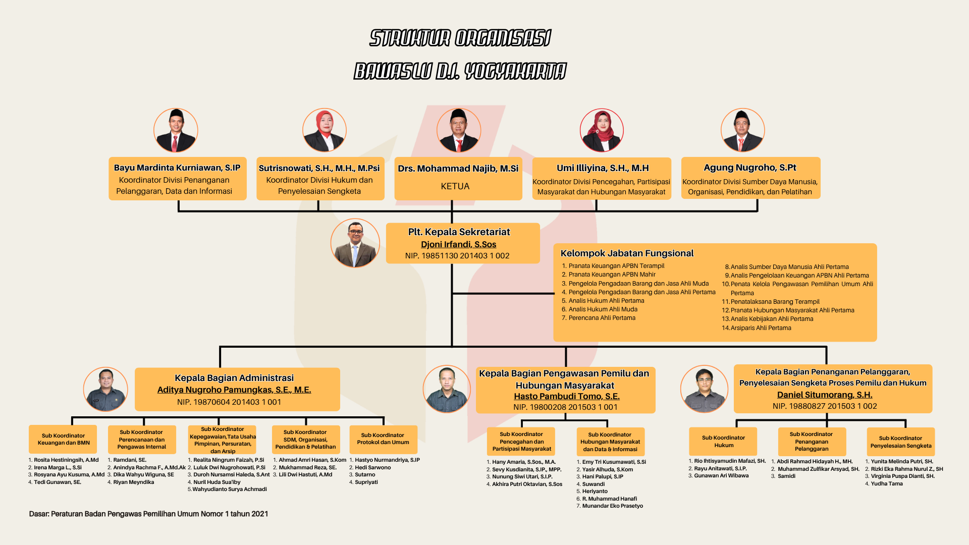 Struktur Organisasi